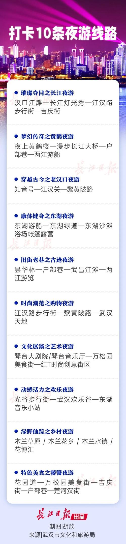 武汉夜网：夜间生活信息平台的实际效果与用户评价分析