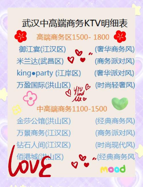 武汉KTV娱乐收费大不同，这些价格你要知道