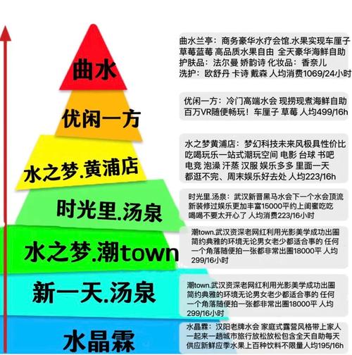 武漢桑拿館印象：多樣魅力與優缺點，多方面詳細描繪現狀